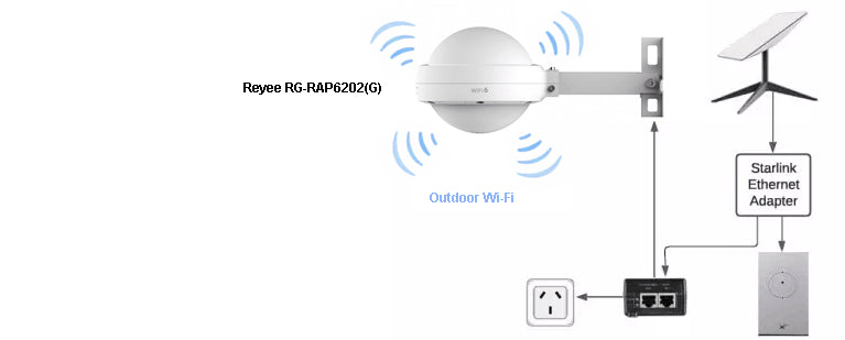 NBN or Starlink DIY Premium Roam 30 Acre Wifi 6 Expansion Pack