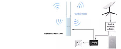 NBN or Starlink DIY Basic Roam 10 Acre Wifi Expansion Pack