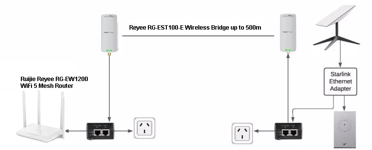 NBN or Starlink DIY Premium Wifi Extension Pack 2
