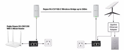 NBN or Starlink DIY Premium Wifi Extension Pack 2
