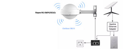 NBN or Starlink DIY Premium Roam 30 Acre Wifi 6 Expansion Pack