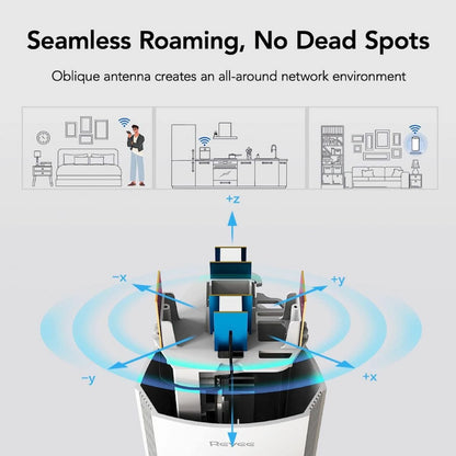 R4/M18 Basic Mesh Router/Repeater AX1800 WiFi 6 Two Pack